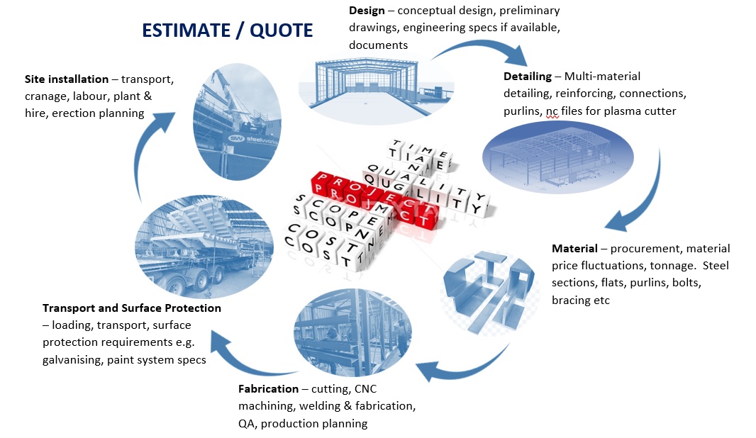 Steel Estimation - Hamilton Steel
